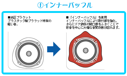 スピーカー交換 取付店サービス ドライブマーケット